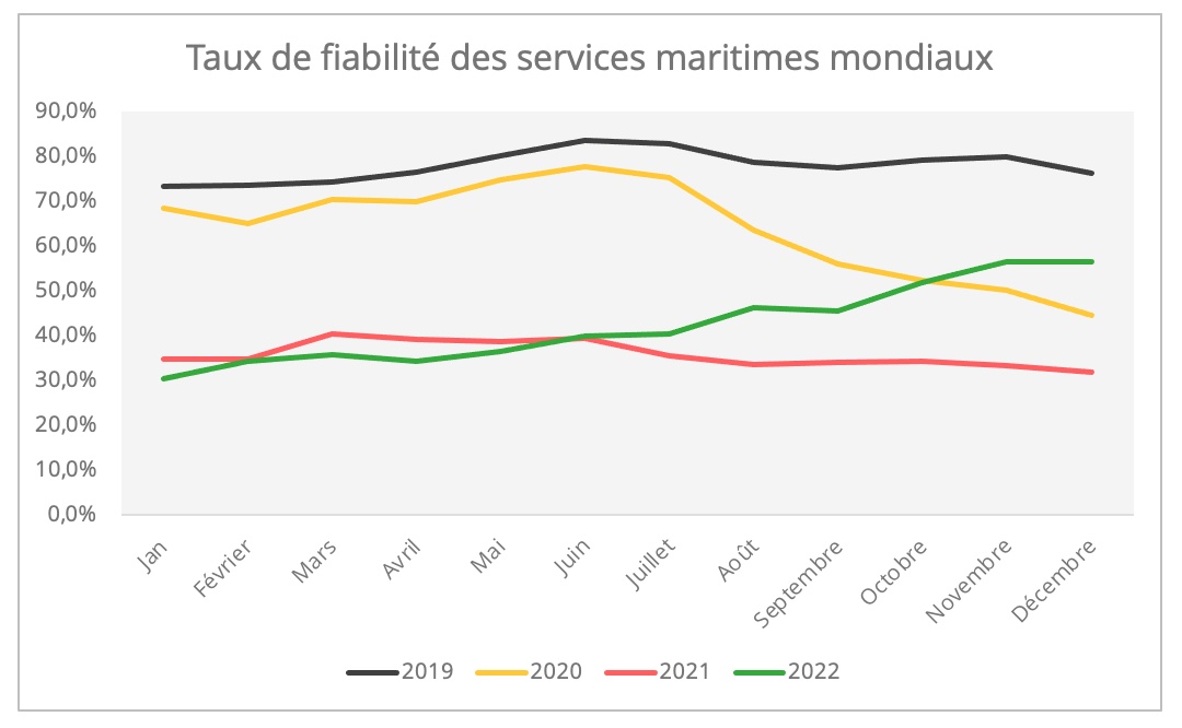 graph3_fiabilite_services_maritimes