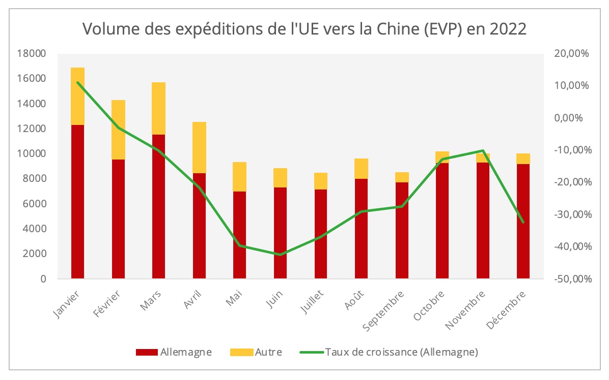 graph5_volume_fret_ferroviaire_ue_chine