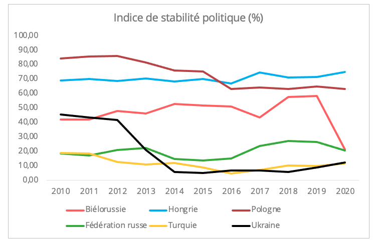 indice_stabilite_politique