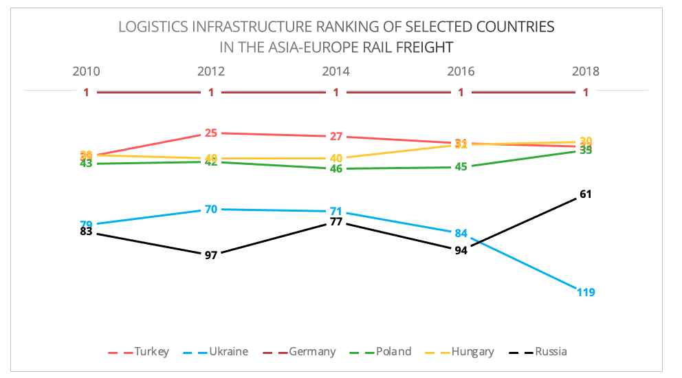 logistics_infrastructure_ranking