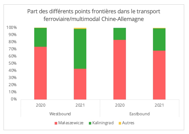 part_points_frontieres_rail_chine_allemagne