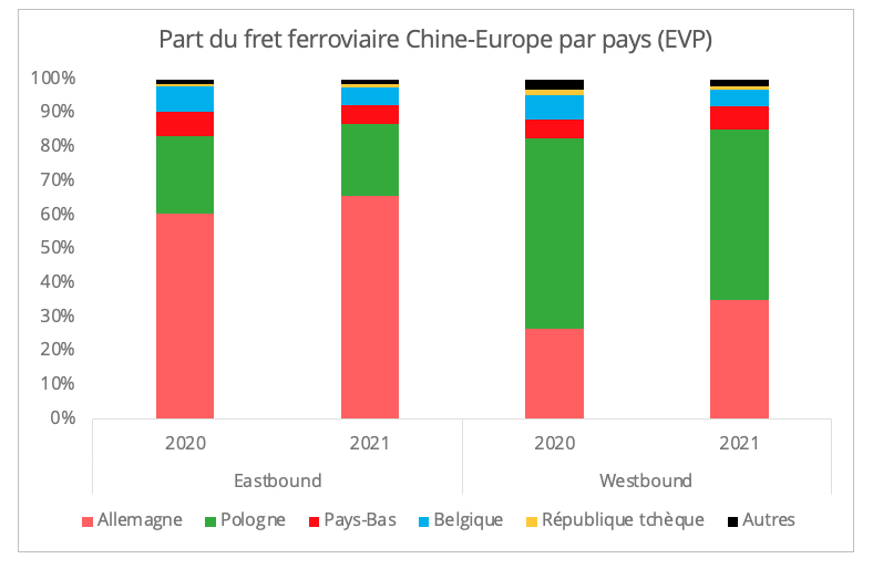 part_rail_chine_europe_par_pays