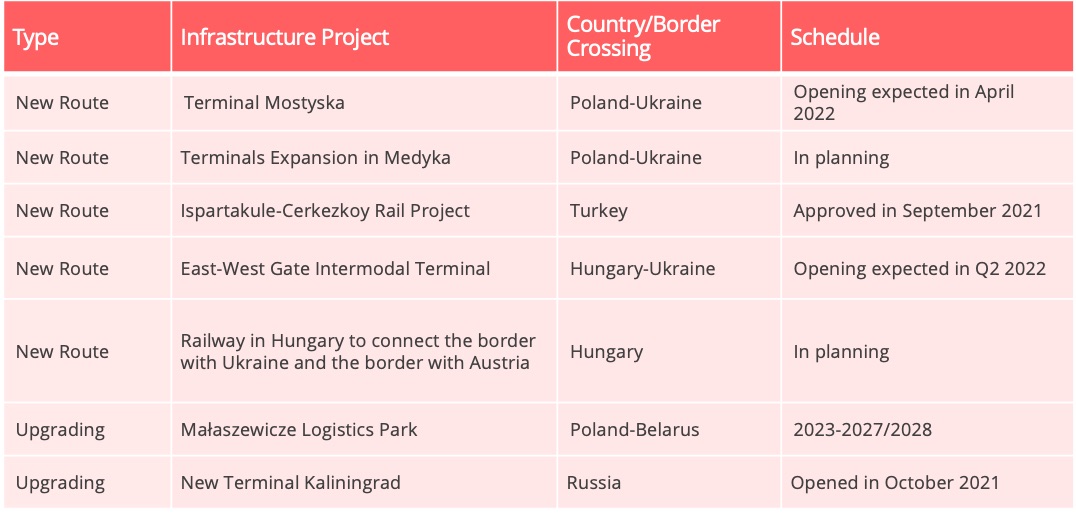 rail_infrastructure_project