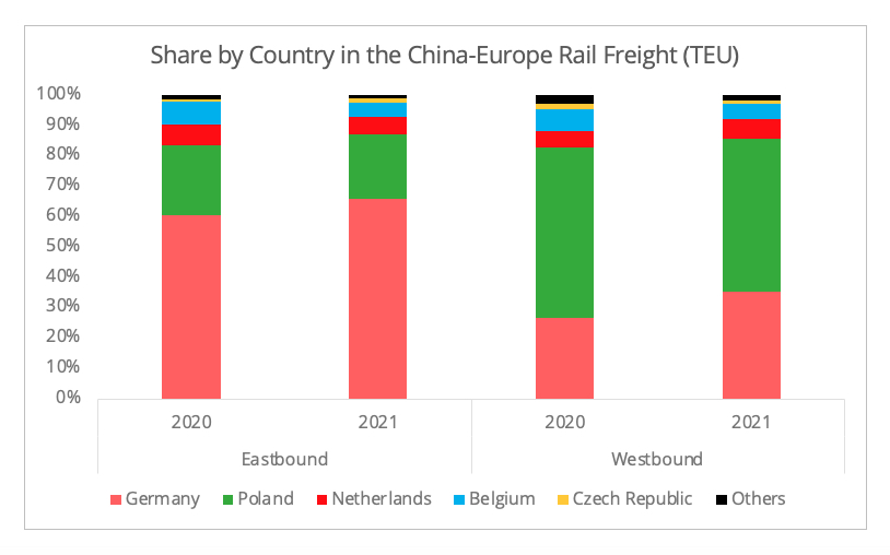 share_chain_europe_railfreight_country