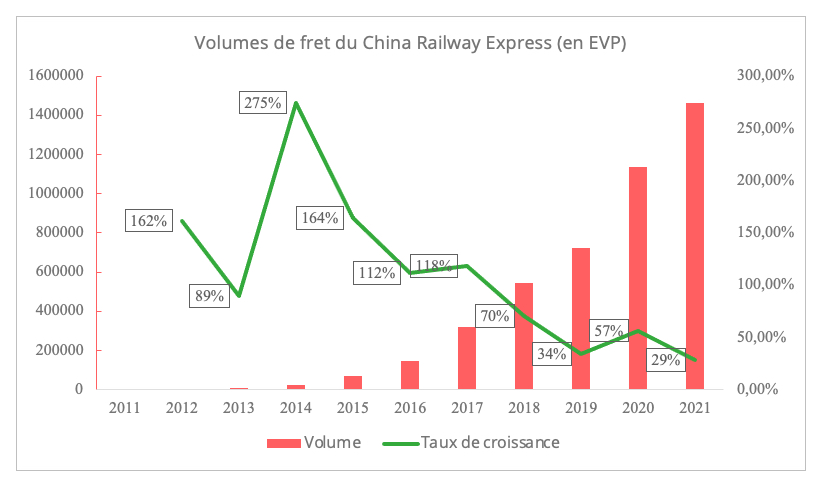 volumes_fret_china_railway_express