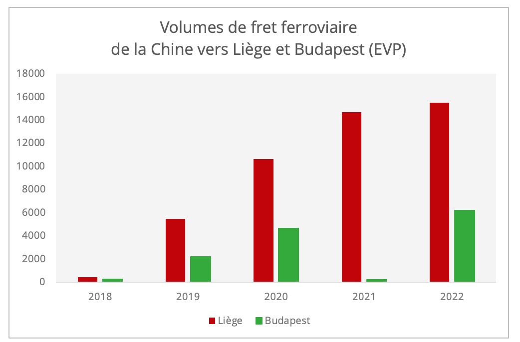 volumes_rail_chine_liege_budapest