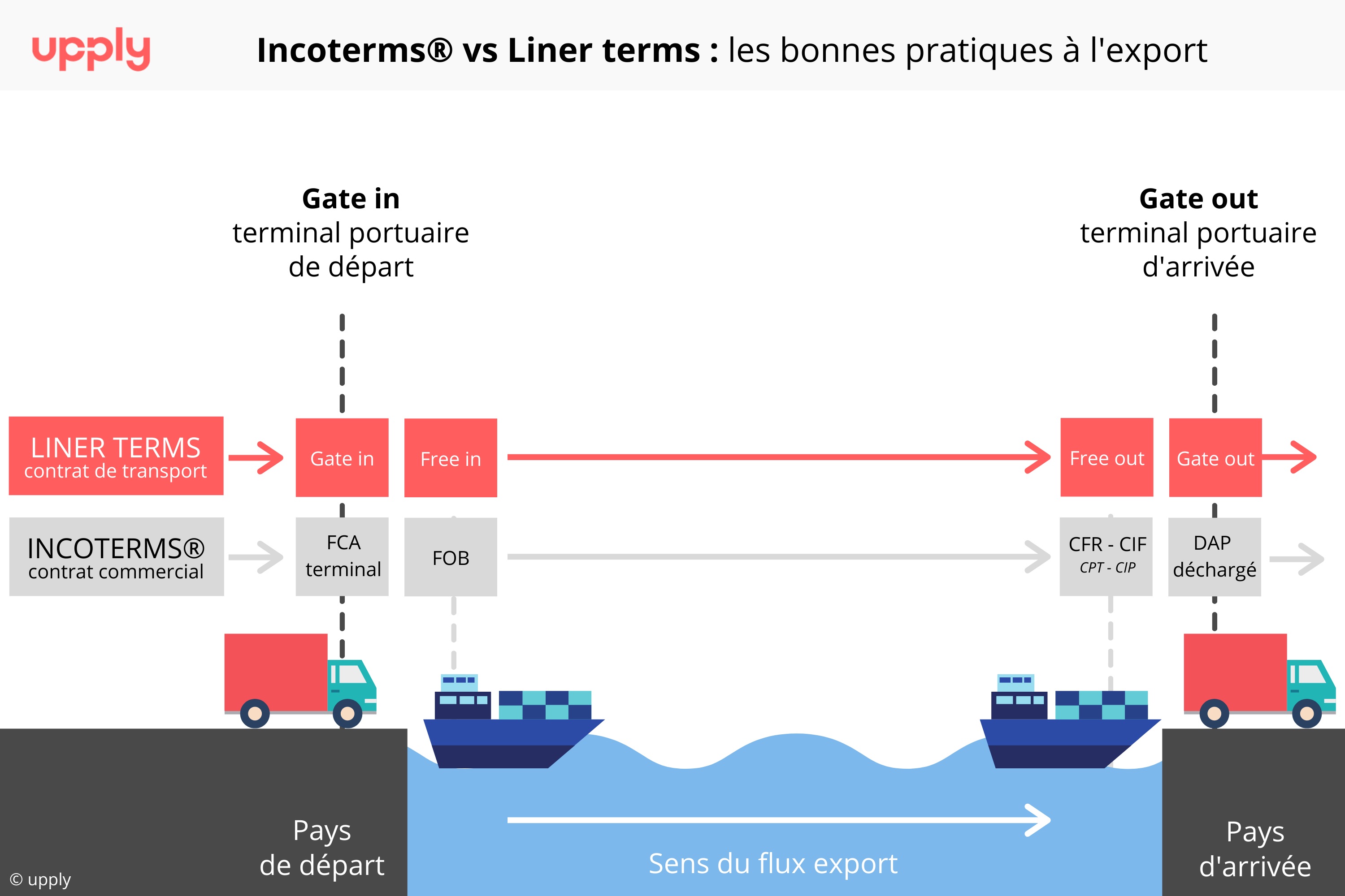 Liner-terms-graph-FR