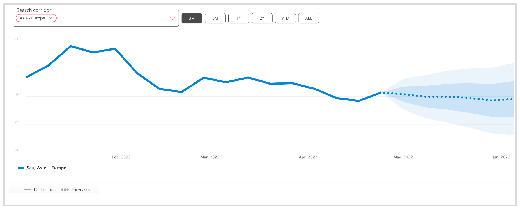 asia_europe_ocean_freight_rates_april_2022