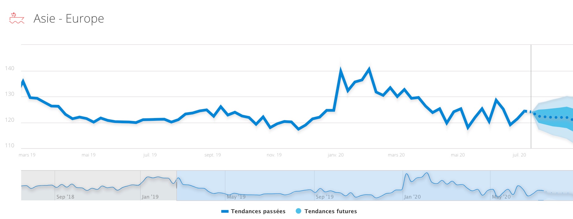 asie-europe-tendances-juillet