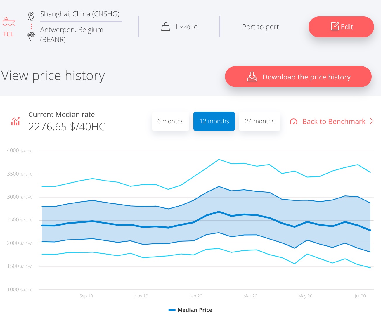 freight-rate-shanghai-antwerp-july