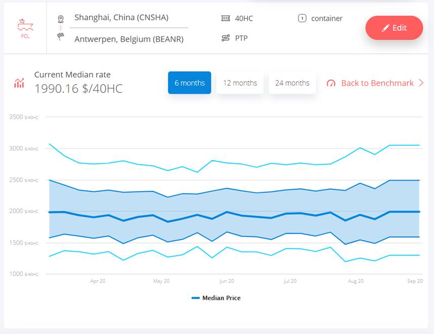 freight-rate-shanghai-antwerp