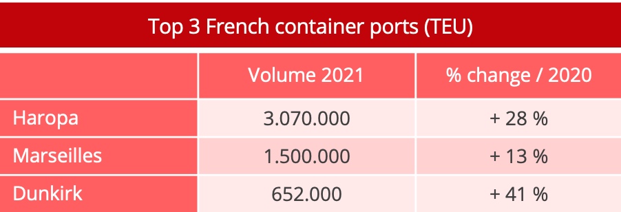 french_ports_top3_2021