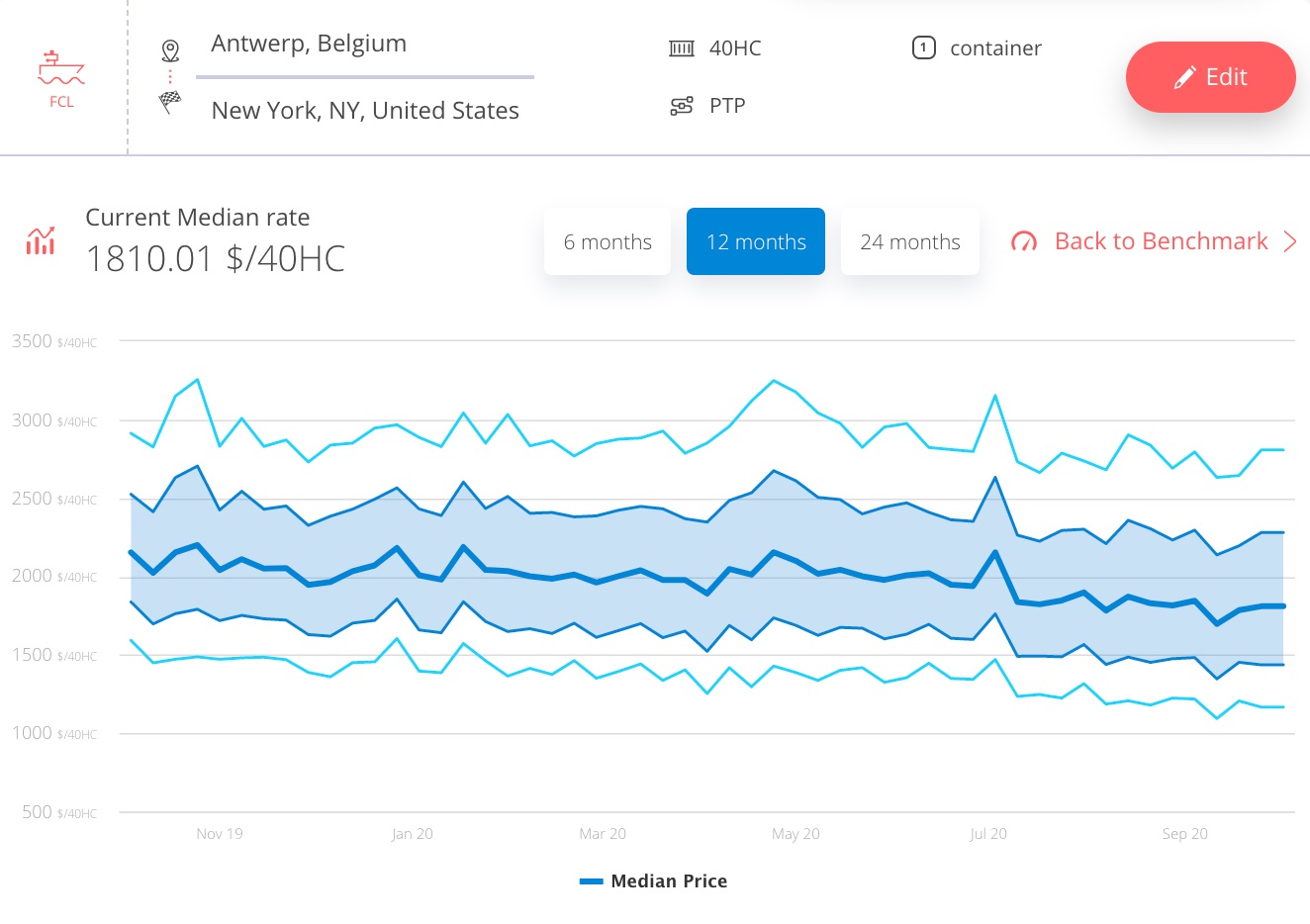 ocean_freight_rates_antwerp-newyork_octobre_2020