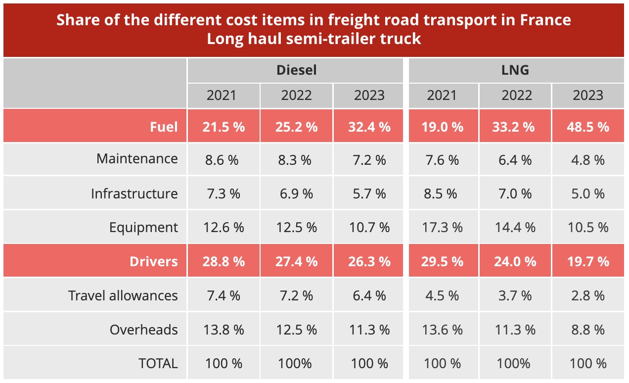 2022_road_freight_review_figure