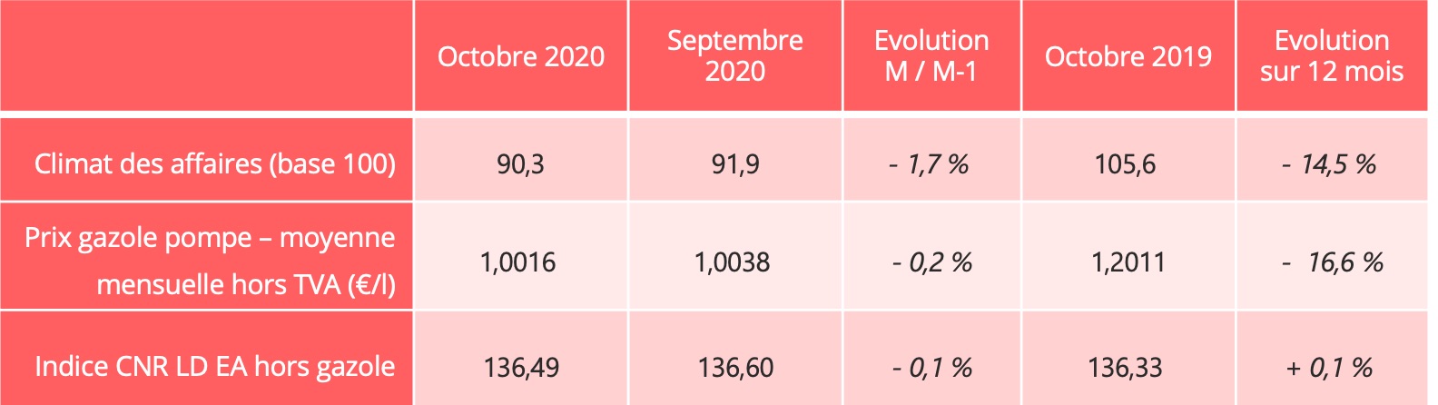 barometre_route_indicateurs_octobre_2020