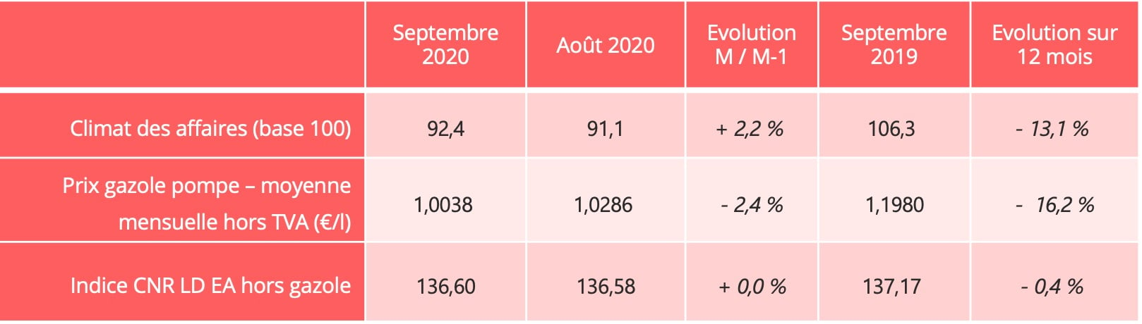 barometre_route_indicateurs_septembre_2020