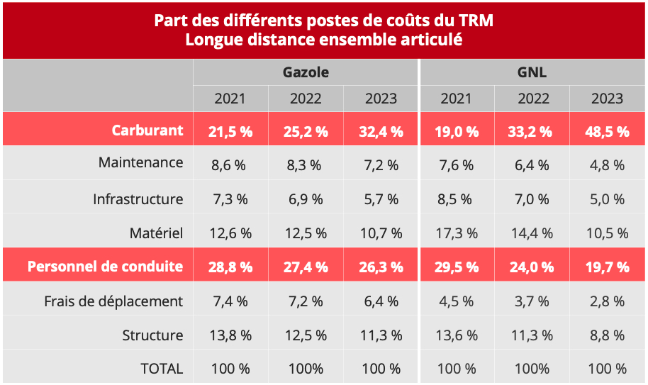 bilan_route_tableau