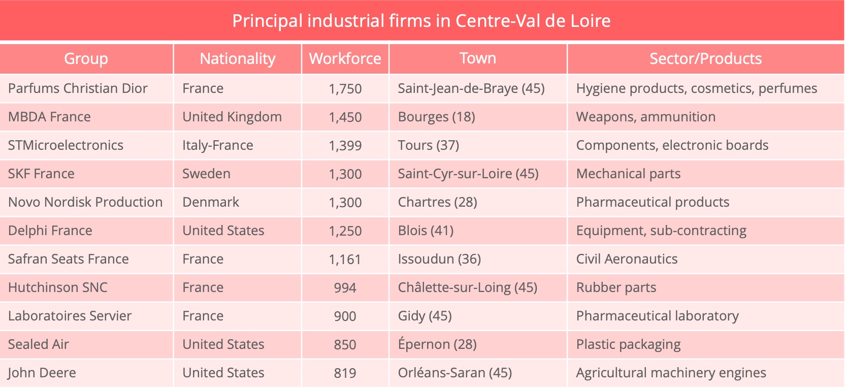 centre_val_de_loire_industrial_firms