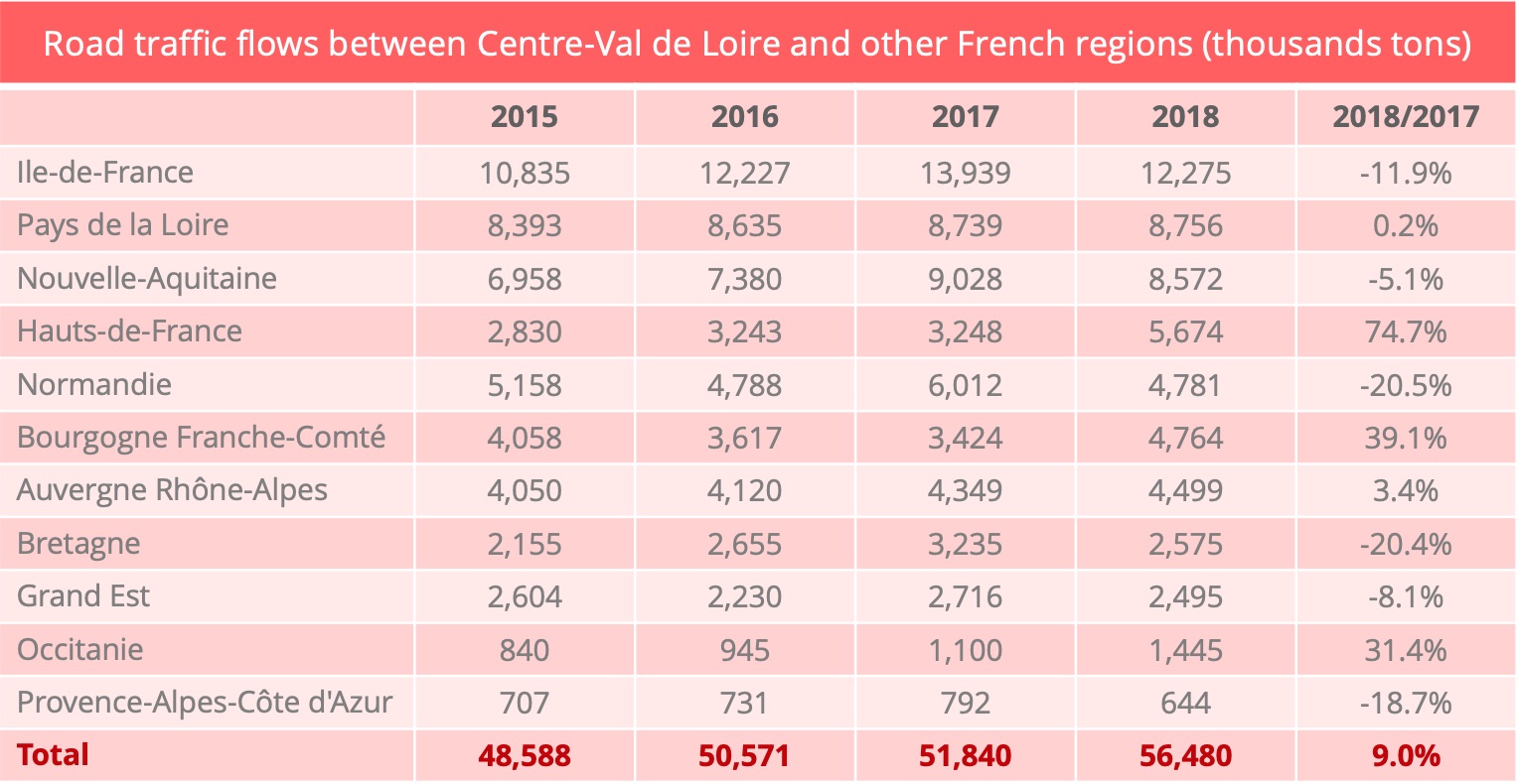 centre_val_de_loire_intraregional_road_flows