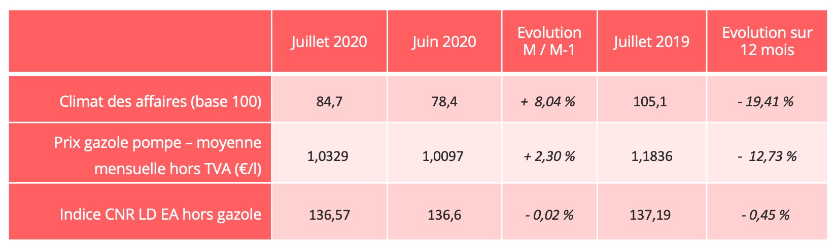 conjoncture_economique_juillet_2020