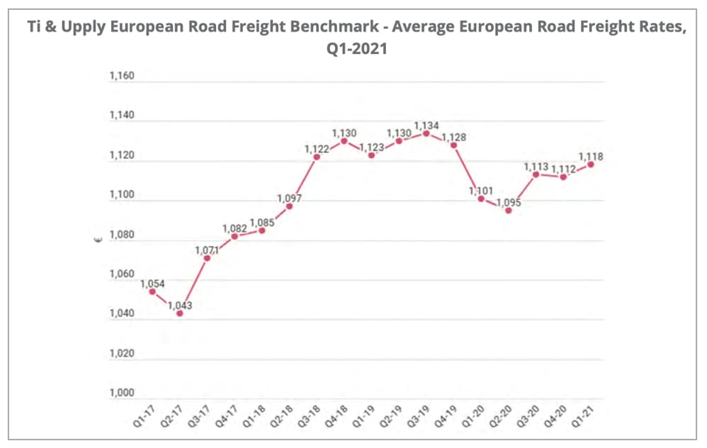 european_riad_freight_benchmark_q1-2021