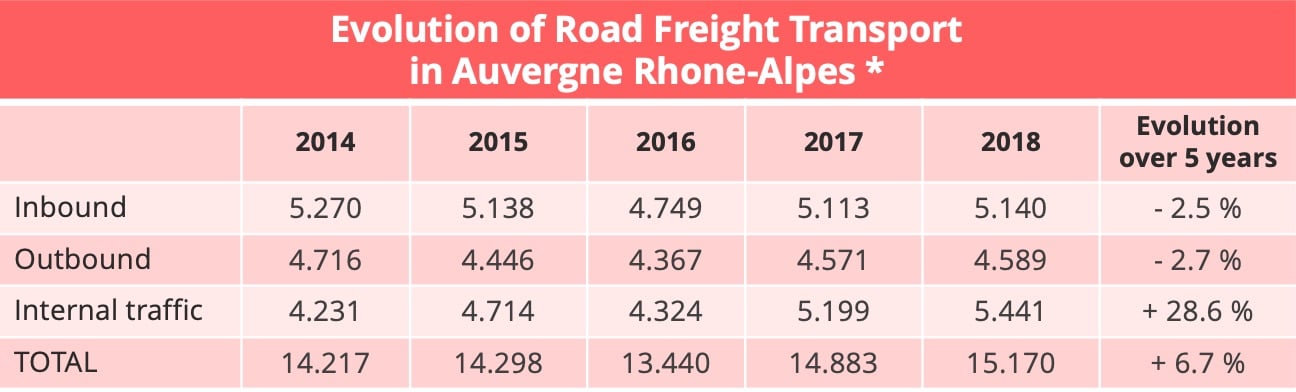 evolution-road-freight-paca-2014-2018