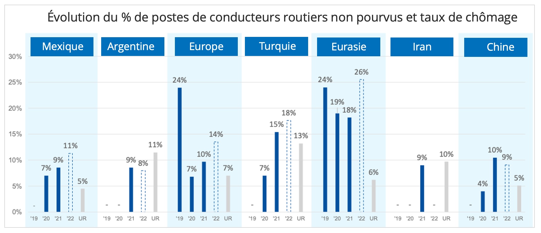 evolution_penurie_conducteurs_routiers