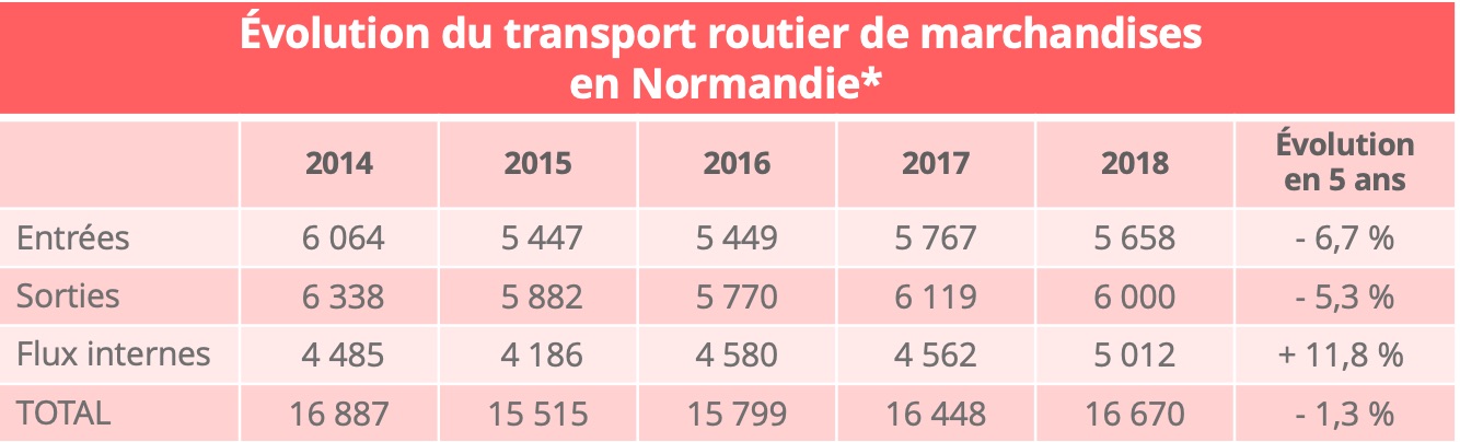 flux_routier_tkm-normandie