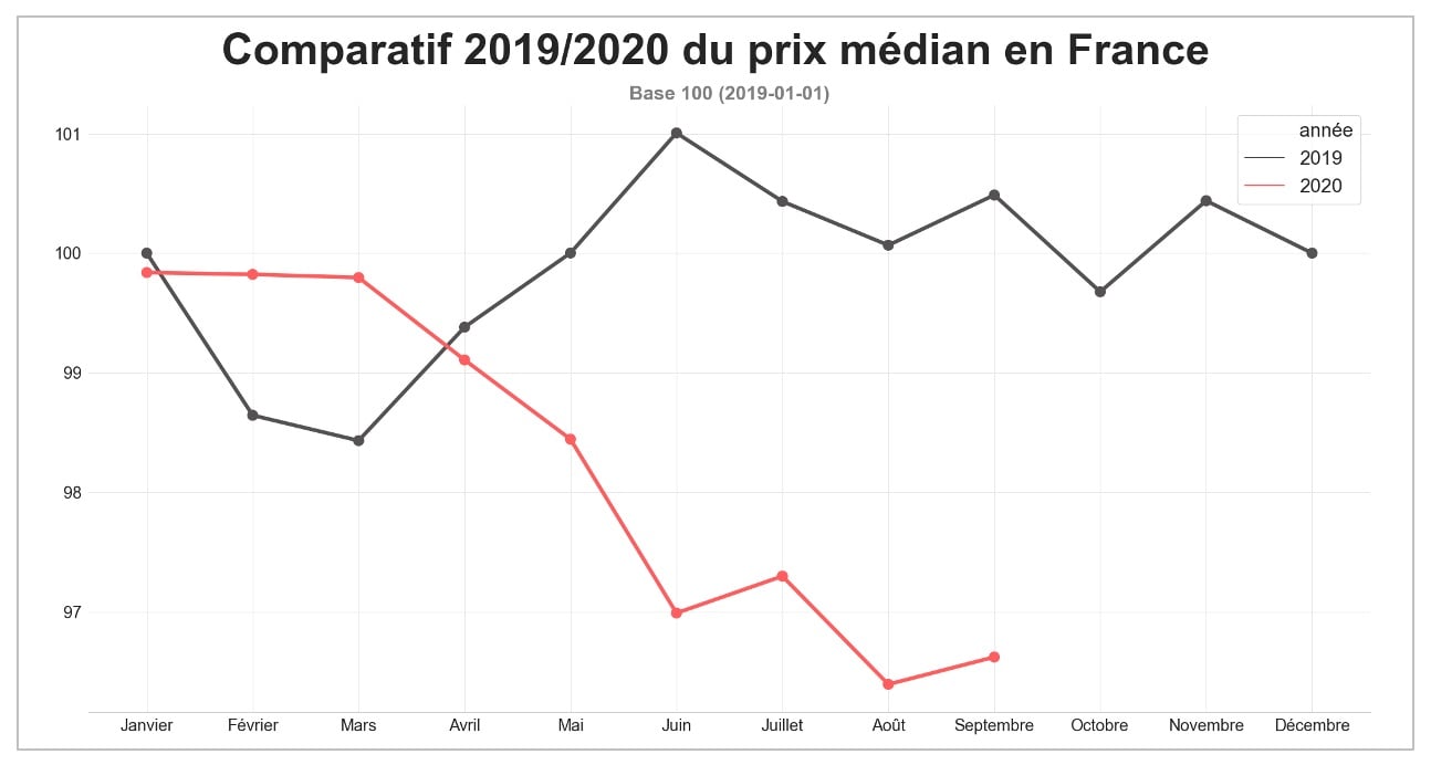 fret_routier_prix_median_france_aout_2020