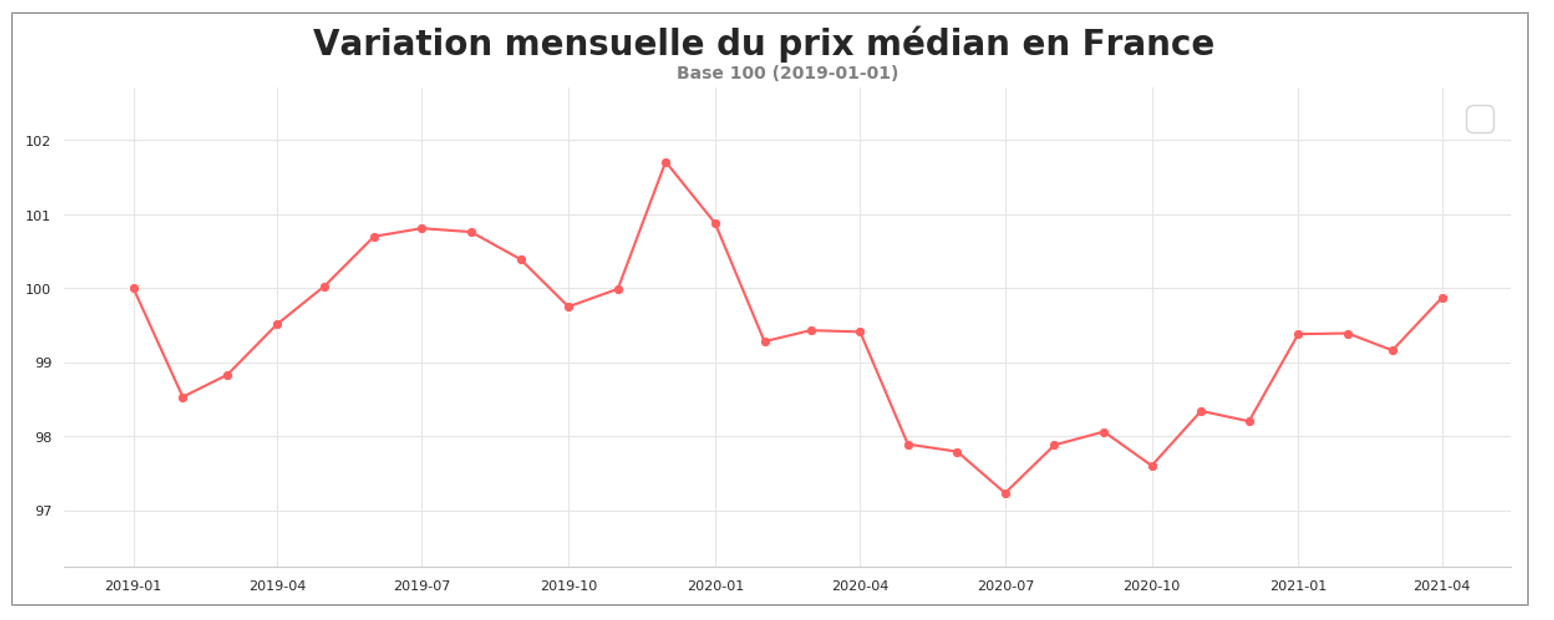 fret_routier_prix_median_mars_2021