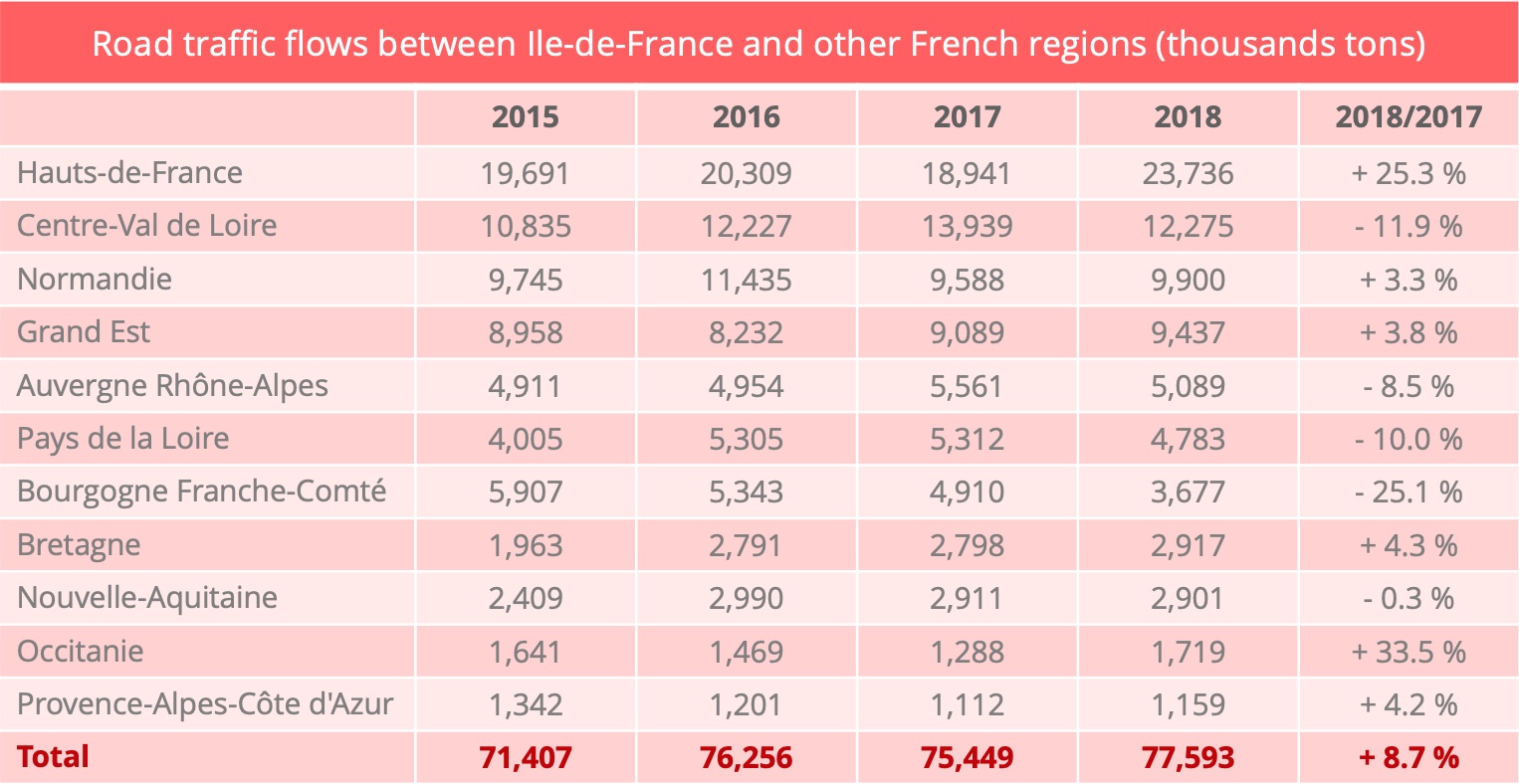 ile_de_france-road_traffic_flows_inter-region