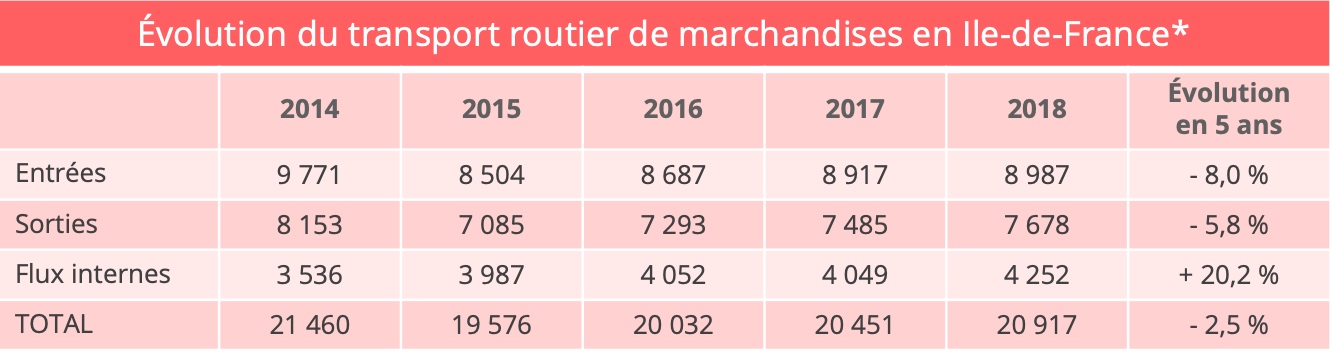 ile_de_france_trransport_routier_tkm