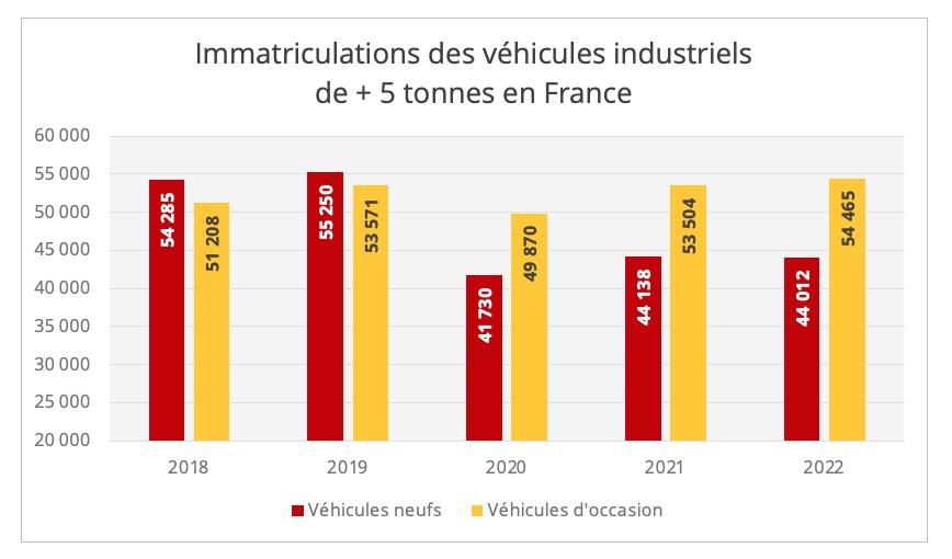 immatriculation_vehicules_industriels_france