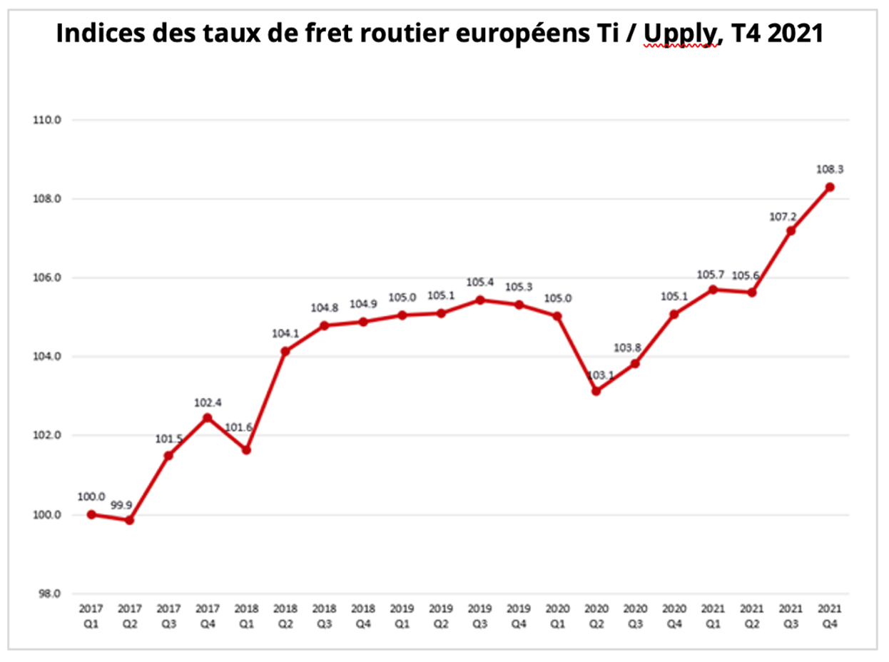 indice_fret_routier_europe_q4_2021