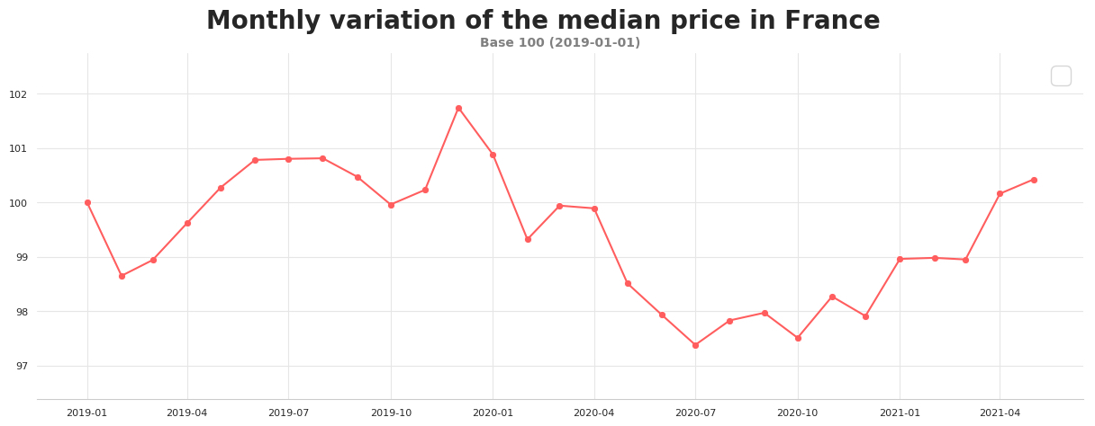 monthly_variation_may2021