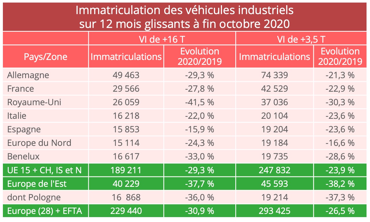 ovi_immatriculations_vi_2020