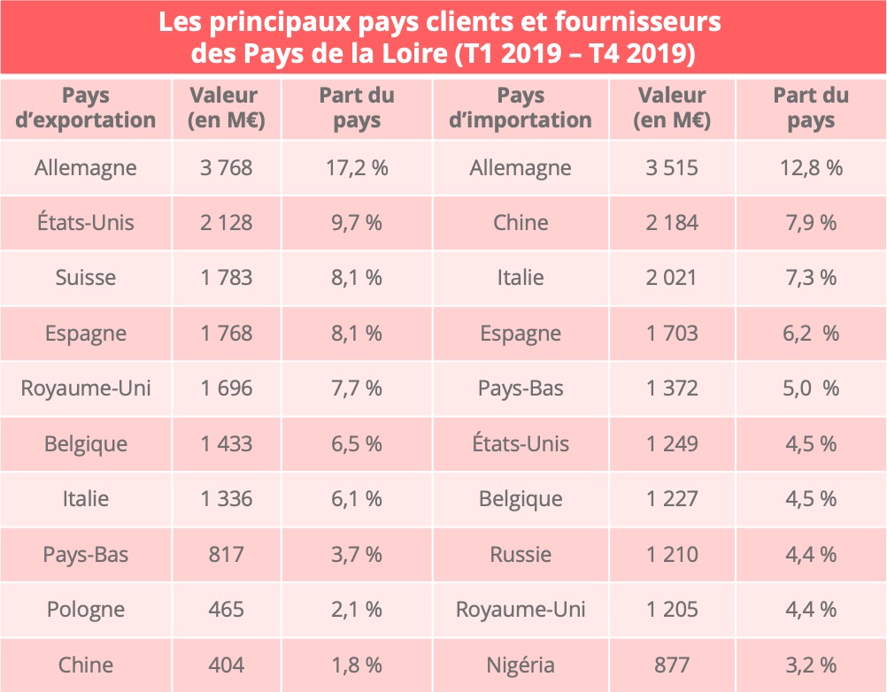 pays_loire_pays_import_export