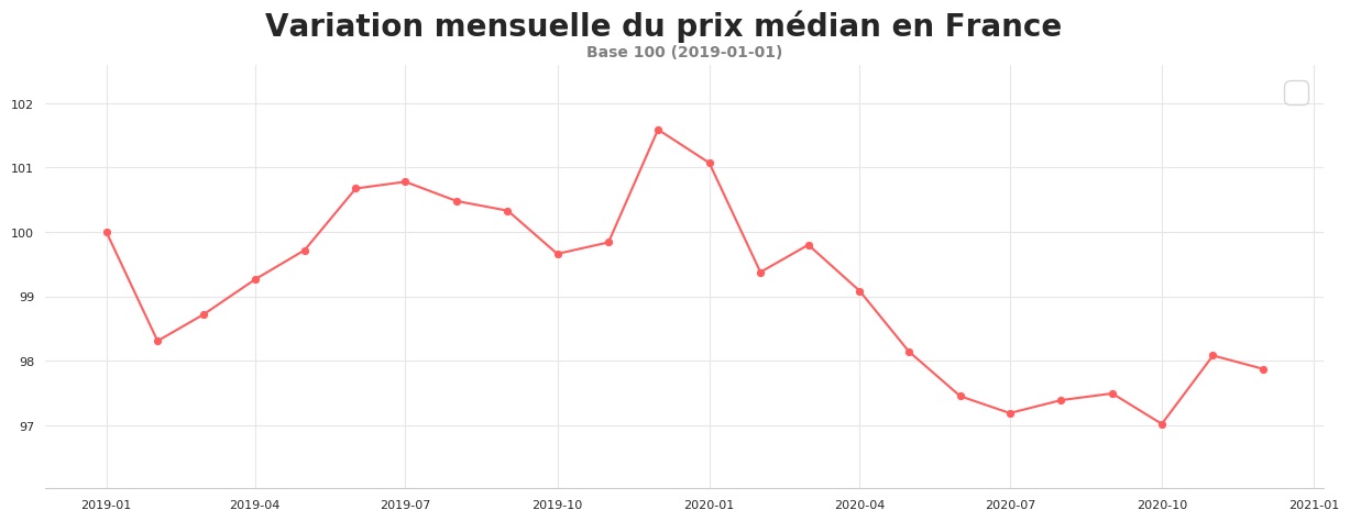 prix_fret_routier_december_2020