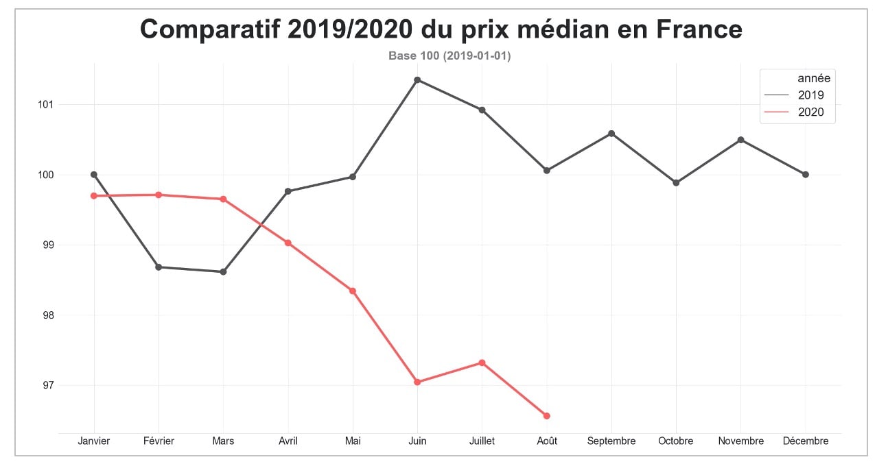 prix_transport_routier_aout_2020