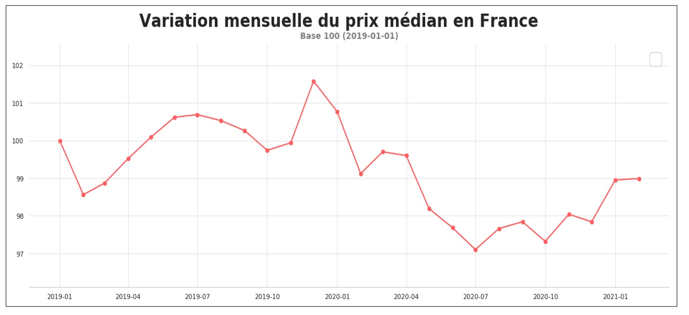 prix_transport_routier_median_fevrier_2021