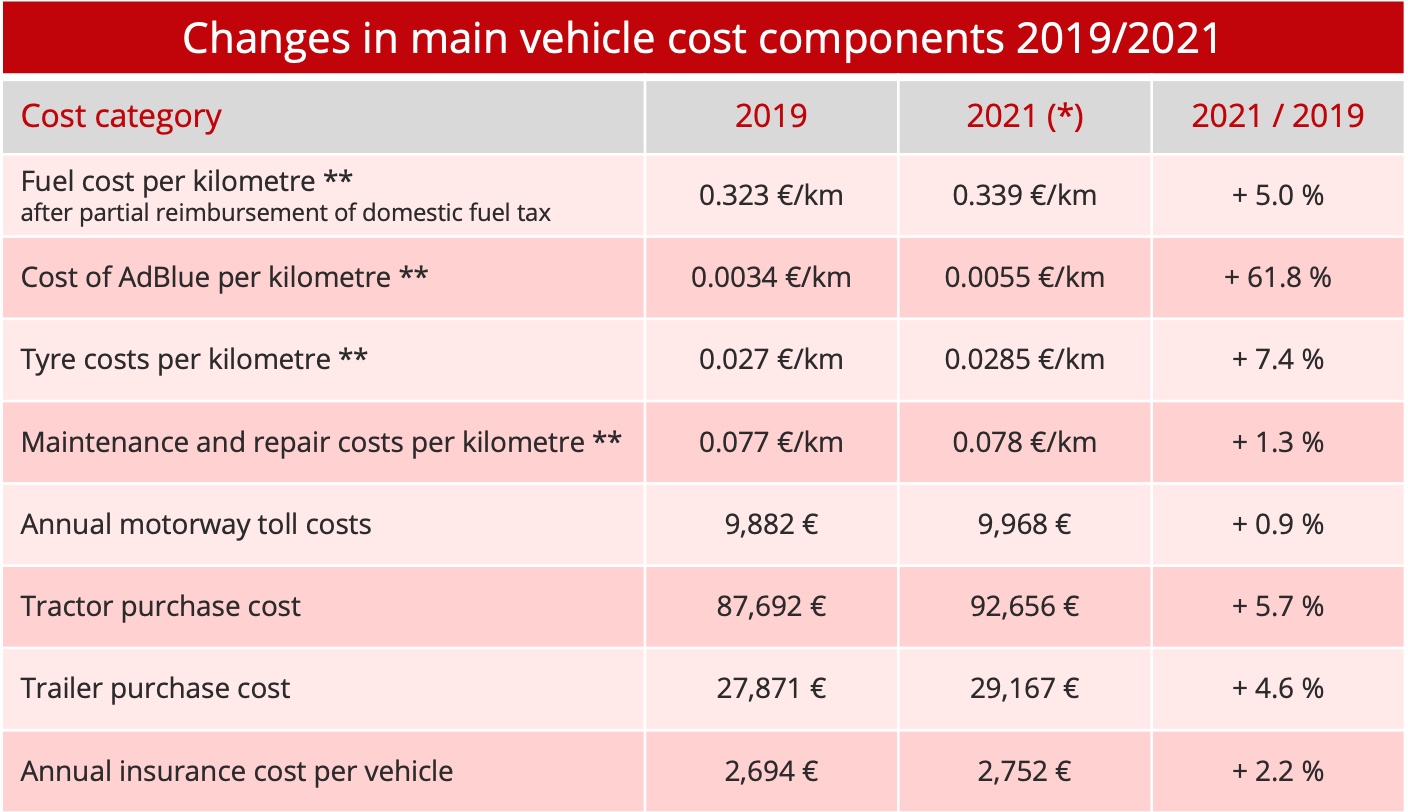 raod_freight_france_cost_components