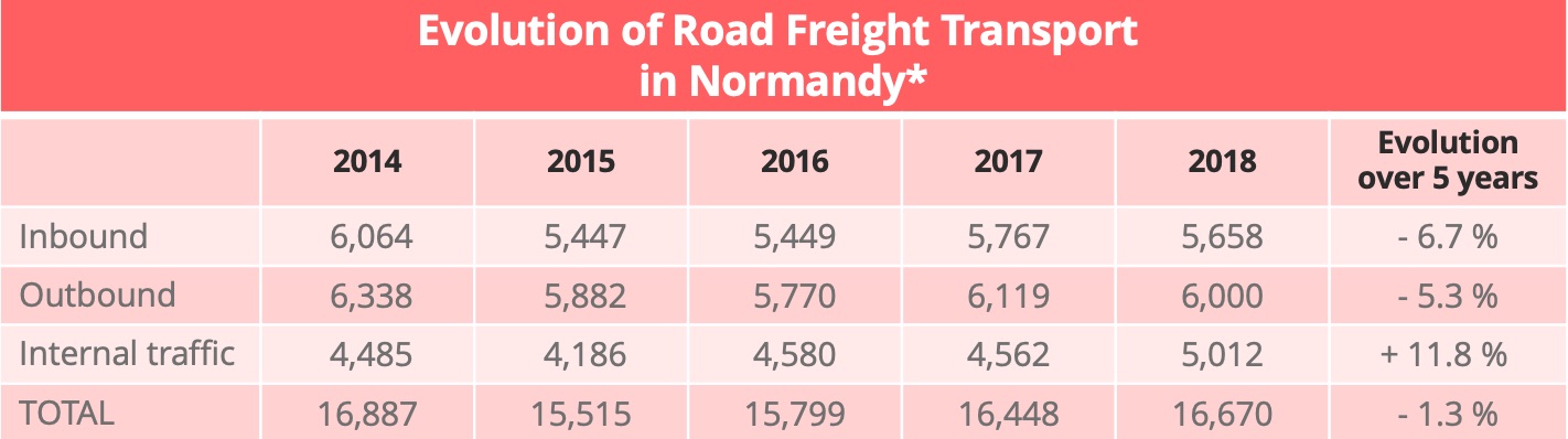 road-Freight_normandy