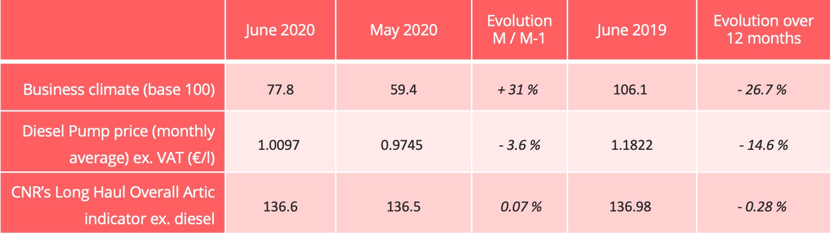 road-barometer-indicators-June-2020