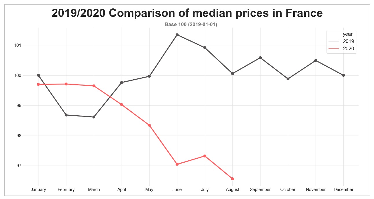 road-transport-prices_august-2020