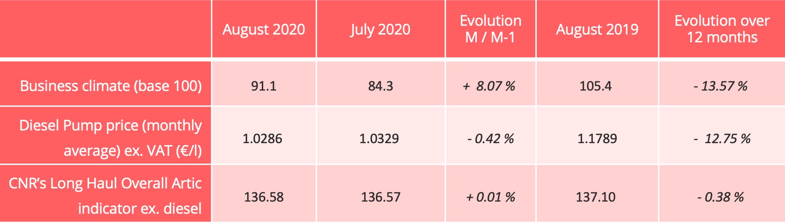 road_barometer_august_2020_indicators-1