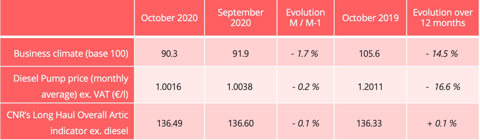 road_barometer_key_indicators_october_2020