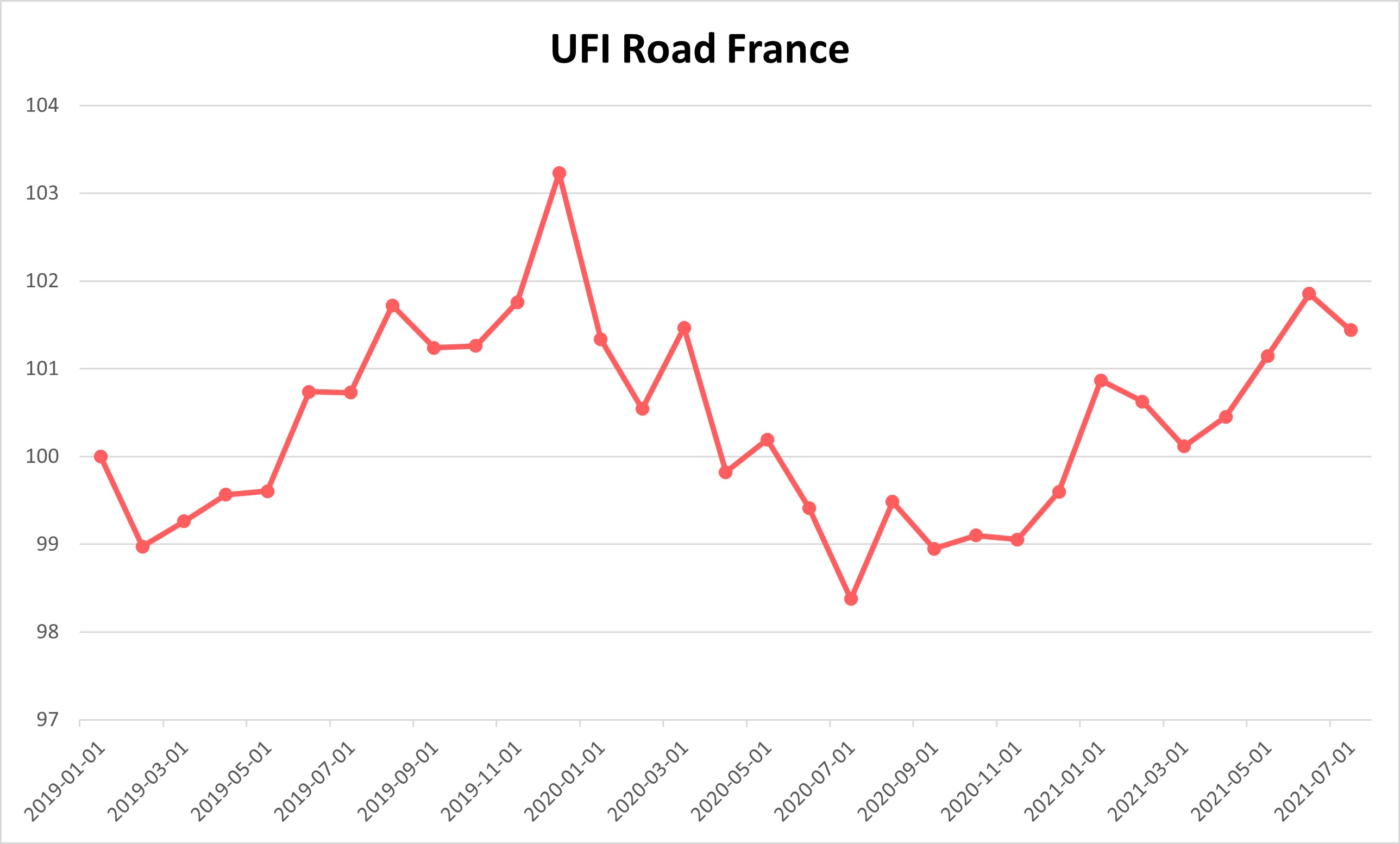 road_freight_index_base100_aout2021