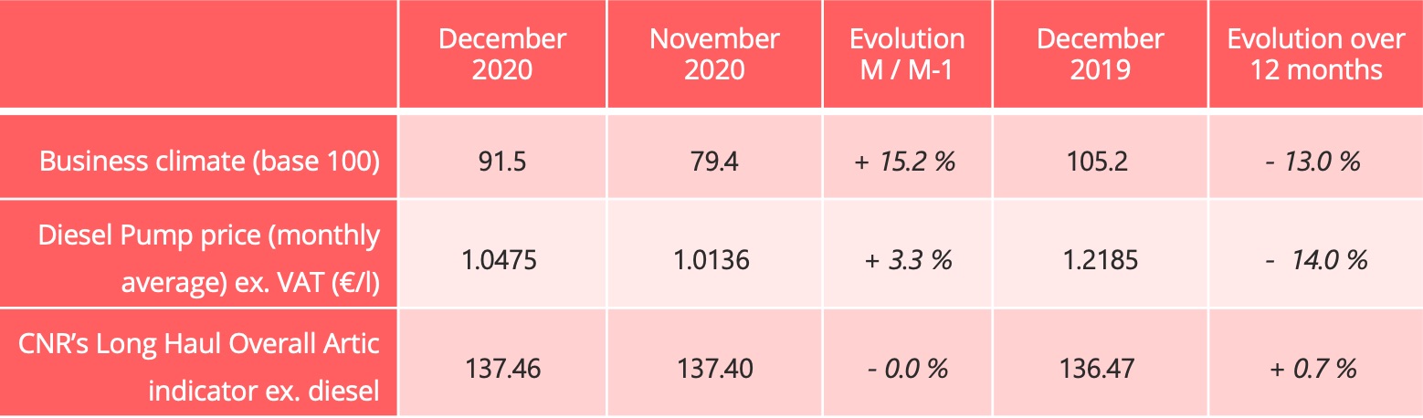 road_freight_key_indicators_december_2020-1