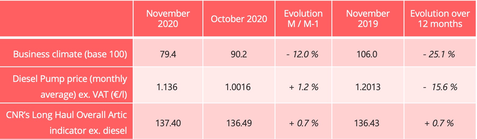 road_freight_key_indicators_december_2020