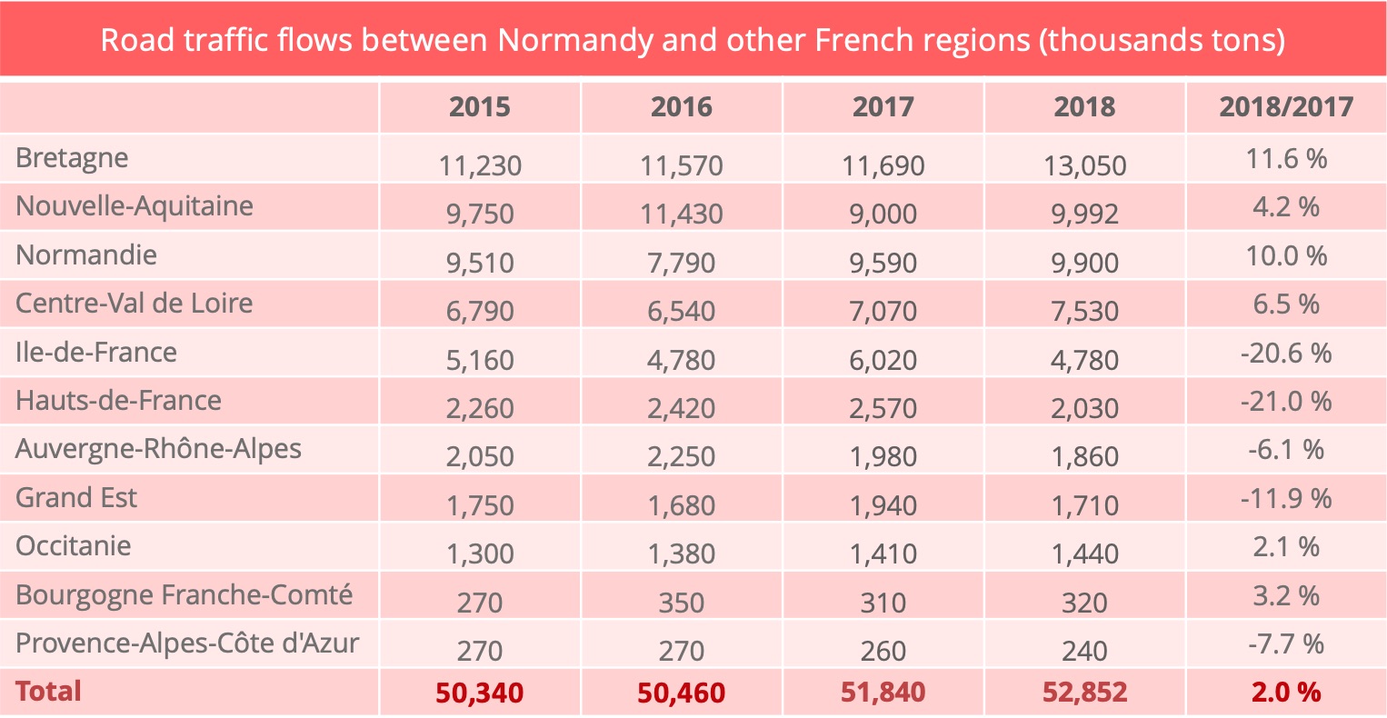 road_freight_normandy_other_regions